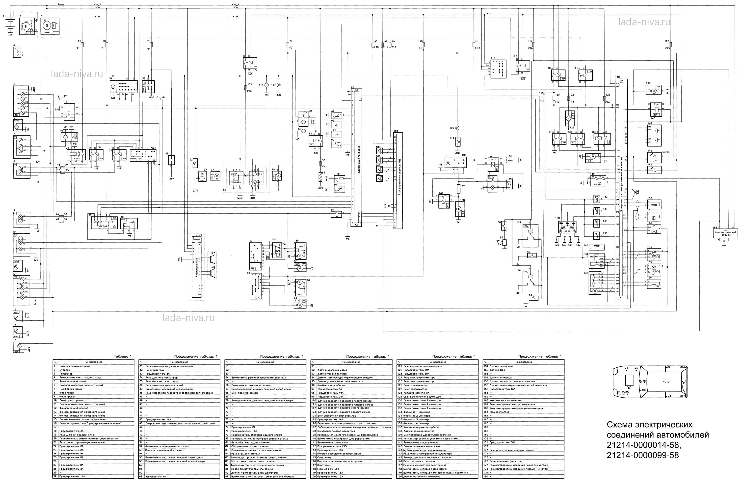 Схема электропроводки Нива 21213 инжектор. Нива 21214 схема электрооборудования. Электрическая схема 21214 инжектор. Схема электропроводки Нива 2131.