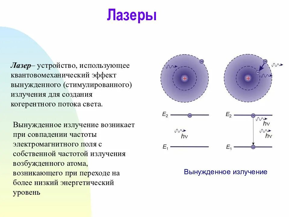 Теория вынужденного излучения атомов. Вынужденное индуцированное излучение лазеры. вынужденные переходы лазеры. вынужденные квантовые переходы лазеры. теория вынужденного излучения лазер.
