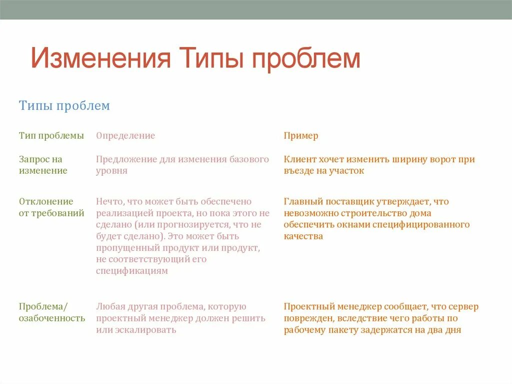 Виды проблем. Типы проблем. типы проблем с примерами. виды проблематики.