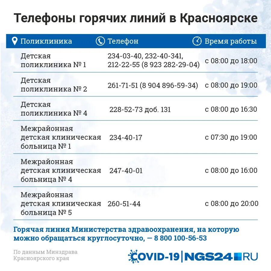 Номер телефона горячей линии по больничным листам. Министерство здравоохранения Красноярск горячая линия. Номер телефона горячей линии. Номер телефона горячей линии здравоохранения Красноярского края. Горячая линия поликлиники.