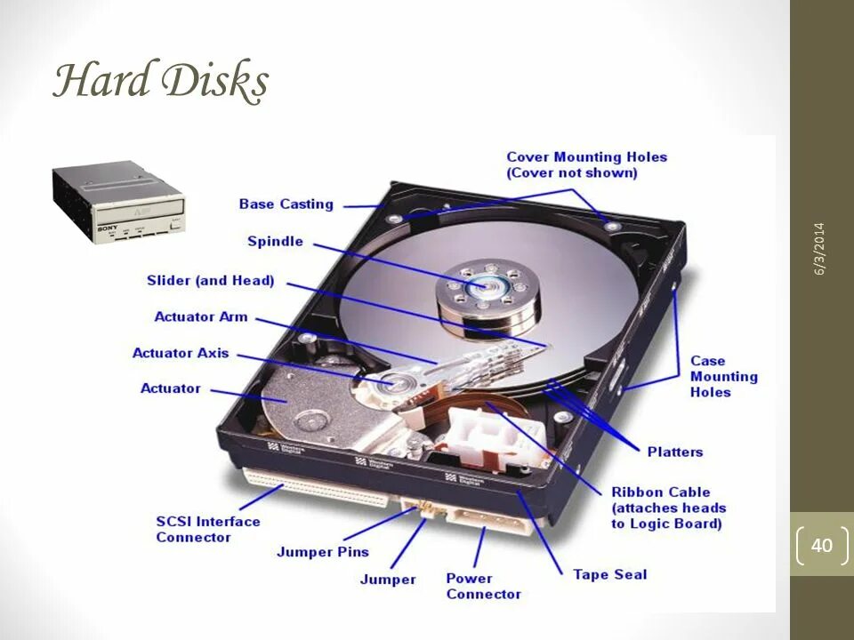 Жесткий диск внутреннее устройство жесткого диска. Назовите основные устройства жесткого диска ssd. Основные устройства жесткого диска hdd, ssd. Жесткий диск внутреннее устройство жесткого диска. Принцип работы накопителя на жестком диске.