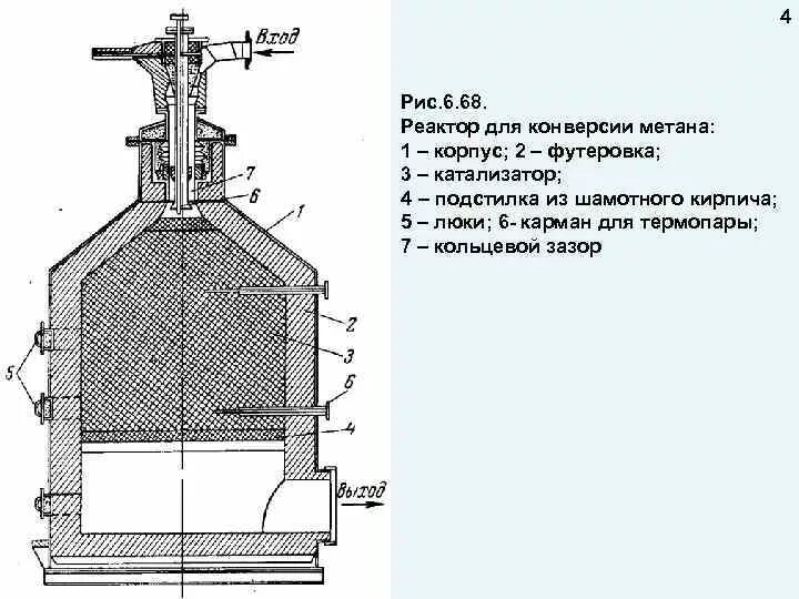 Метан реактор. Метан реактор