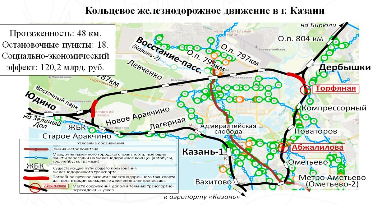 Кольцевая жд. Казанская Кольцевая железная дорога проект. Кольцевая Железнодорожная дорога в Казани. Проект новая Кольцевая дорога Казань. Объездная дорога Казань.