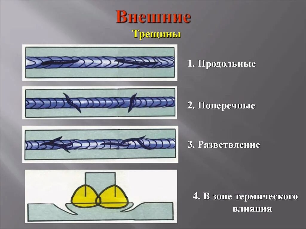 Поперечные трещины. Поперечная трещина сварного шва. Классификация дефектов сварных швов. Дефекты сварки. Дефекты сварных швов и соединений.