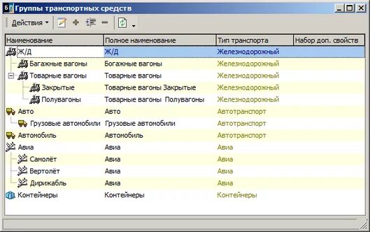 Группы автотранспортных средств. Группы транспортных средств. Группы транспортных средств по группам. ТС групп.