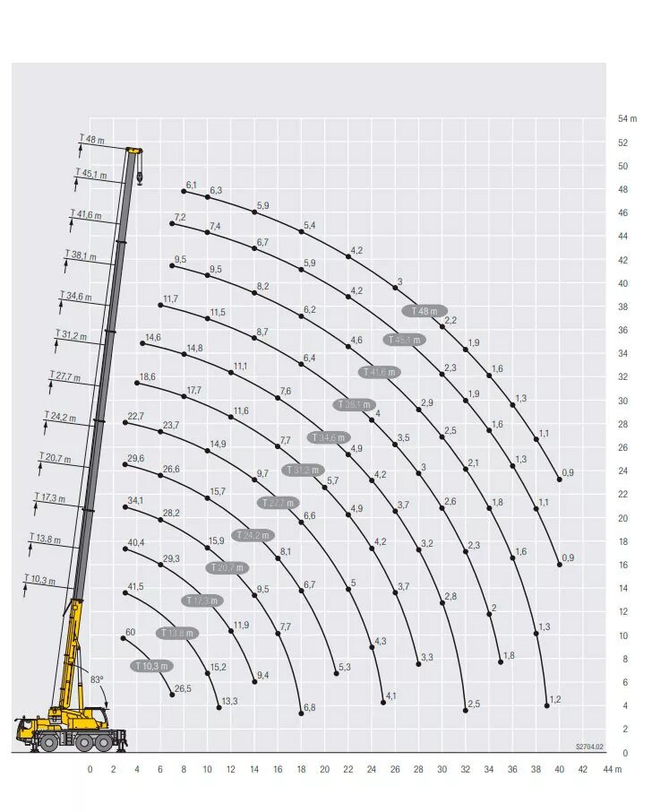 Таблица автокранов. Кран ЛТМ 1070. Либхер ЛТМ 1055 график грузоподъемности. Liebherr LTM 1060-3.1. Кран Liebherr LTM 1070 грузовысотные