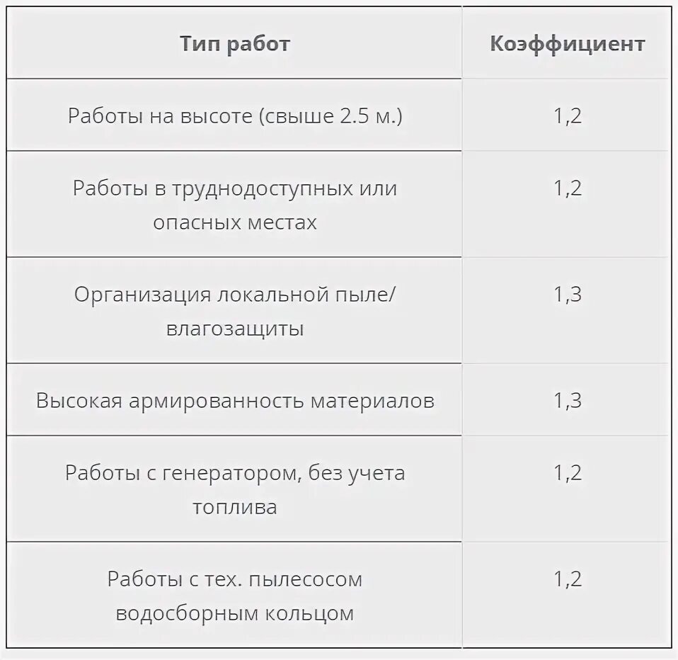 Тест работа на высоте 1 группа. Коэффициент работы. Коэффициент на высотные работы. Коэффициент за высоту. Коэффициент работы на высоте.