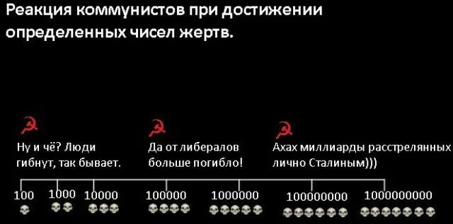 Миллиард расстрелянных лично сталиным. Демонстрация женщин 8 марта 1917. Миллиард расстрелянных лично сталиным. Число жертв сталинских репрессий. Расстрел 175 гимназии в казани.