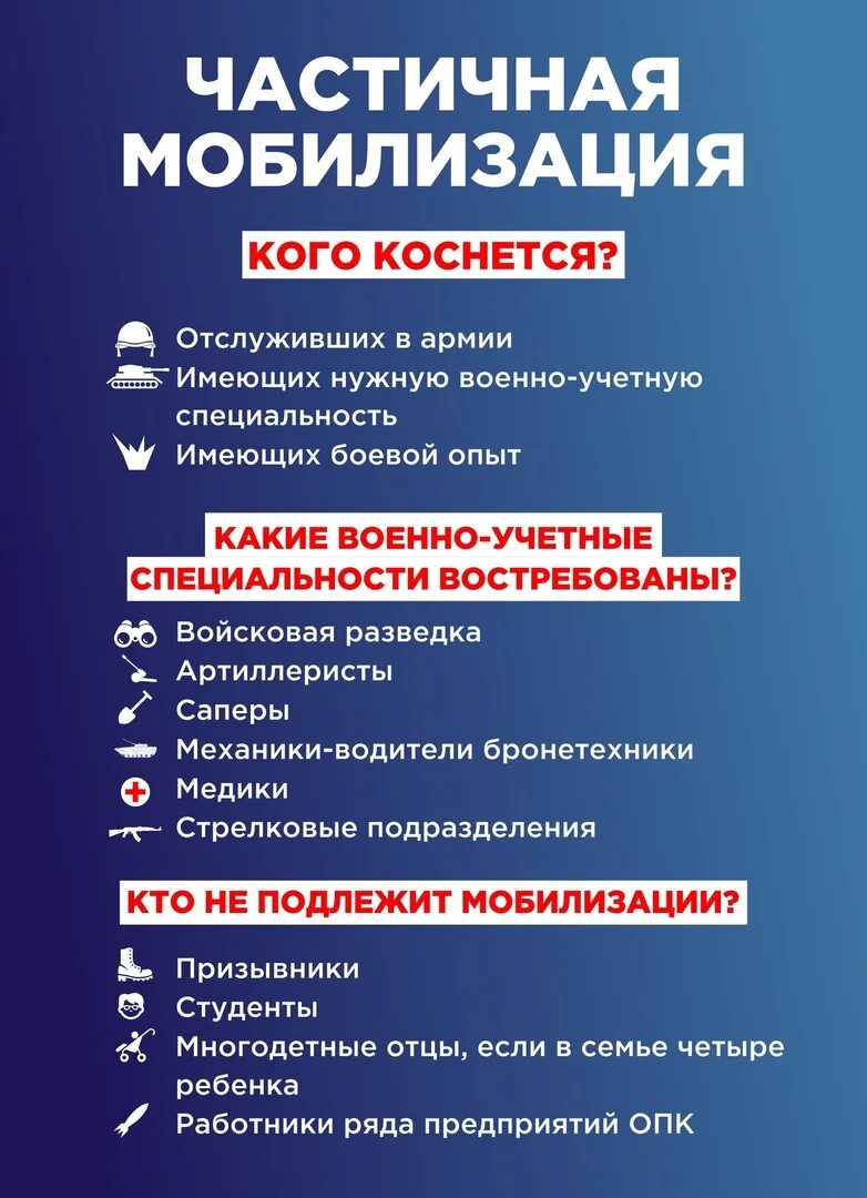 Список подлежащее мобилизации. Этапы мобилизации в россии. кто подлежит частичной мобилизации. мобилизация в россии категории. категории мобилизации в россии в 2025.