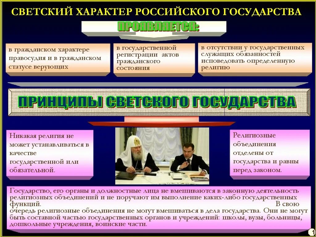 Право человека исповедовать и практиковать определенную религию. Светский характер государства. Светское государство примеры стран. Светское государство примеры. РФ светское государство.