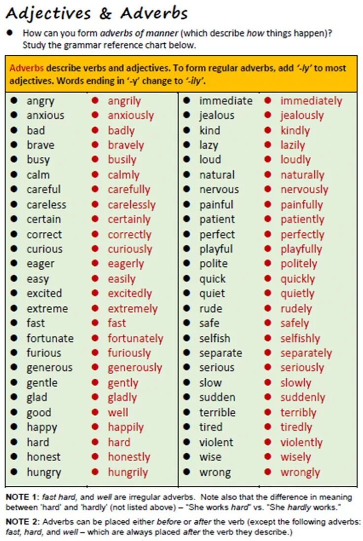 Meaning of which can be. Прилагательные и наречия в английском языке. Наречия в английском языке adverb adjective. Adjective or adverb правила. Adjective adverb правила.