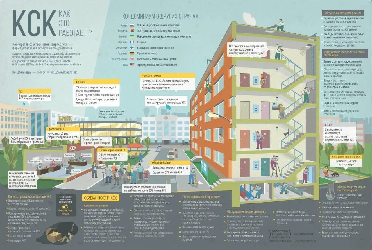 Жк обязанности собственника. Многоквартирный дом управляющая компания. Управление МКД В инфографике. Управляющая организация многоквартирными домами. Управляющей компании в многоквартирном доме.