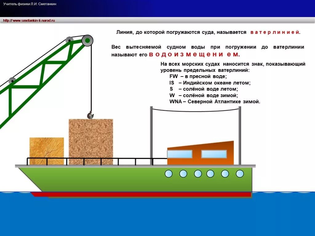 Судно погруженное в пресную воду. Судно погружается в пресную воду. Судно погружение в воду до ватерлинии вытесняет воду объемом 15000. Плавание судов схема. Судно погрузившись в пресную воду
