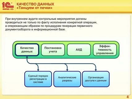 Национальная система качество данных