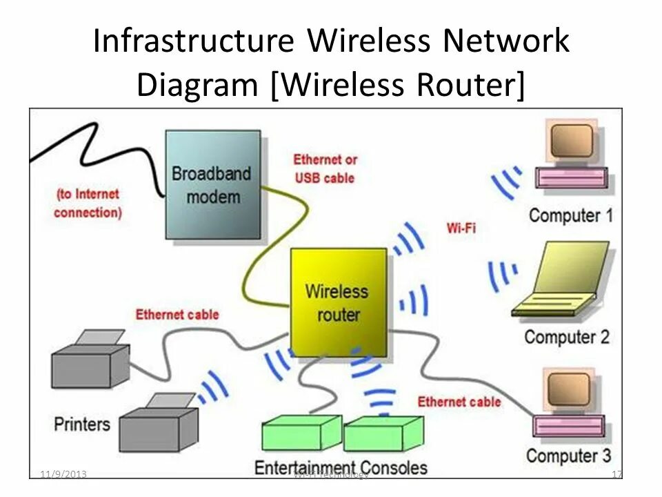 Net from work 4.7. Что такое ethernet broadband router. старый модем эзернет. network equipment ict router. how network works.
