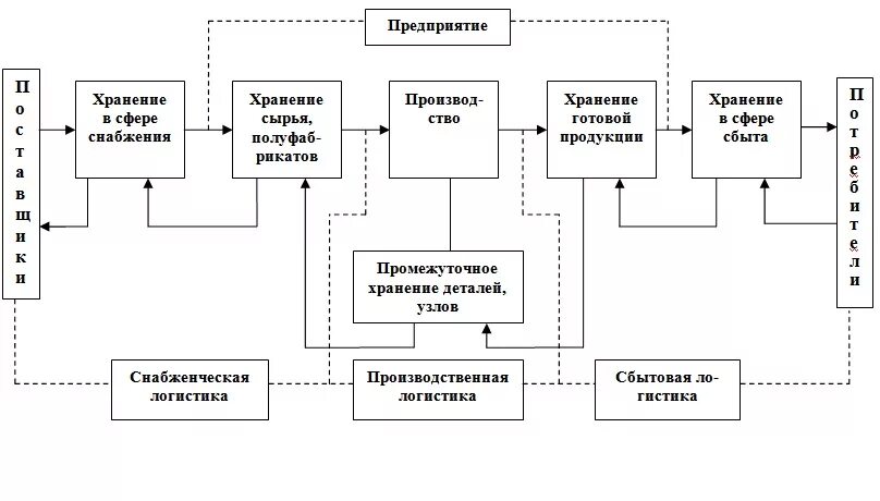 Выберите три примера готовой продукции Объем продаж что это такое, в чем измеряется Об объеме продаж: как рассчитать