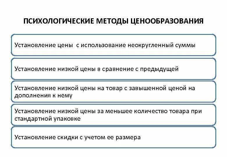 Использование методов ценообразования. Приемы психологического ценообразования. метод психологического ценообразования. психологические методы ценообразования. методы ценообразования установление.