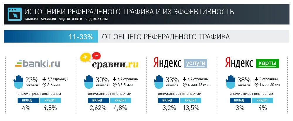 Сравни ру на 3 месяца. Сравни кредит. Сравни ру банки. Исследования банки.ру.