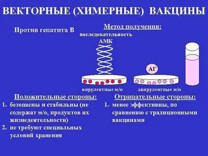 Векторная вакцина