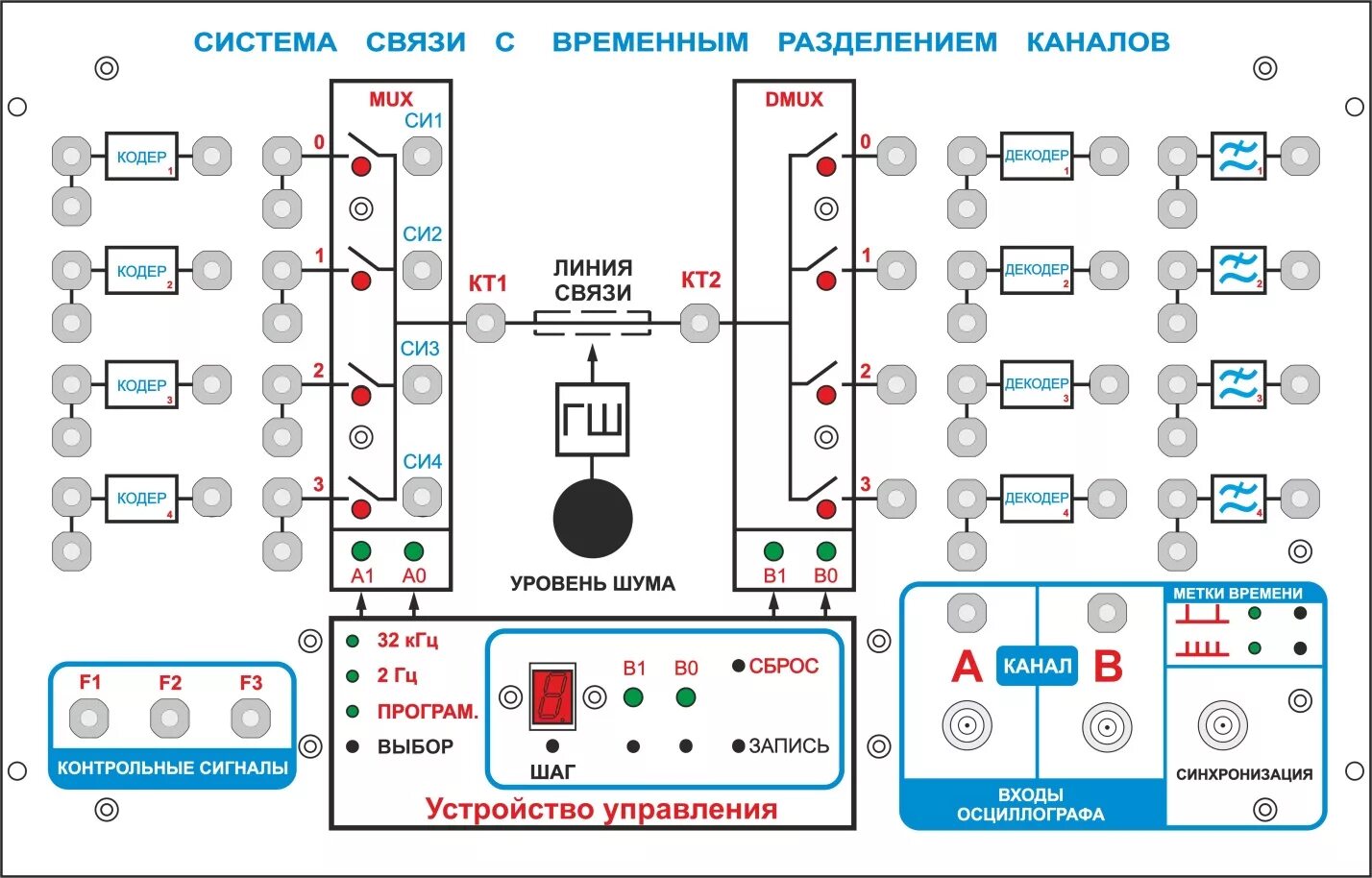 Методы уплотнения каналов связи. Процесс уплотнения канала связи. Процесс уплотнения канала связи. Частотное уплотнение каналов связи. Методы уплотнения каналов.