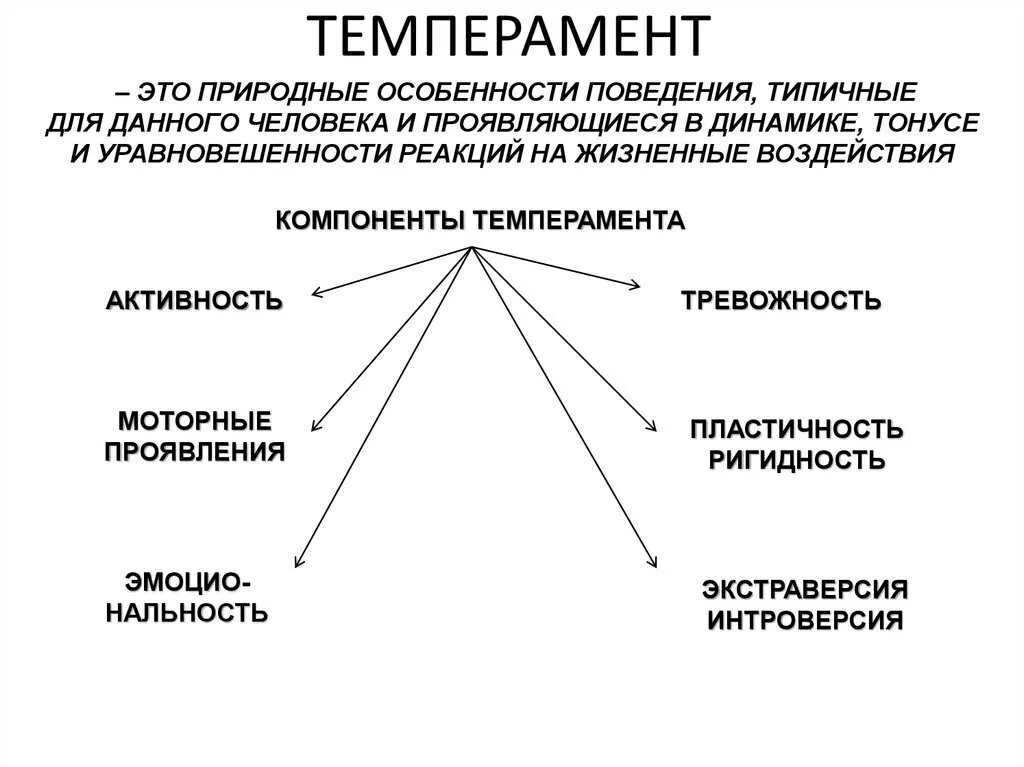 Тип характера при котором индивид