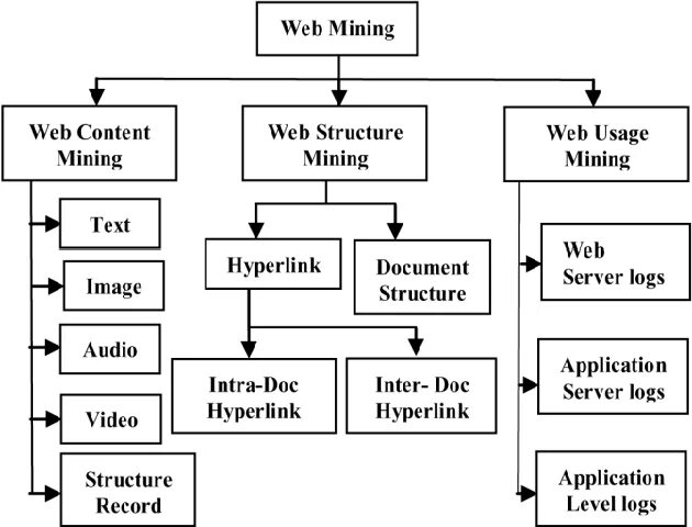 Web Mining. Web structure Mining. Подход web usage Mining технологии. Веб майнинг. Web mine ru