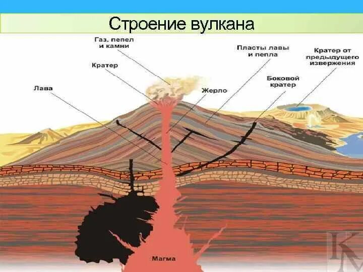Вулкан внутри - Olphoto.ru