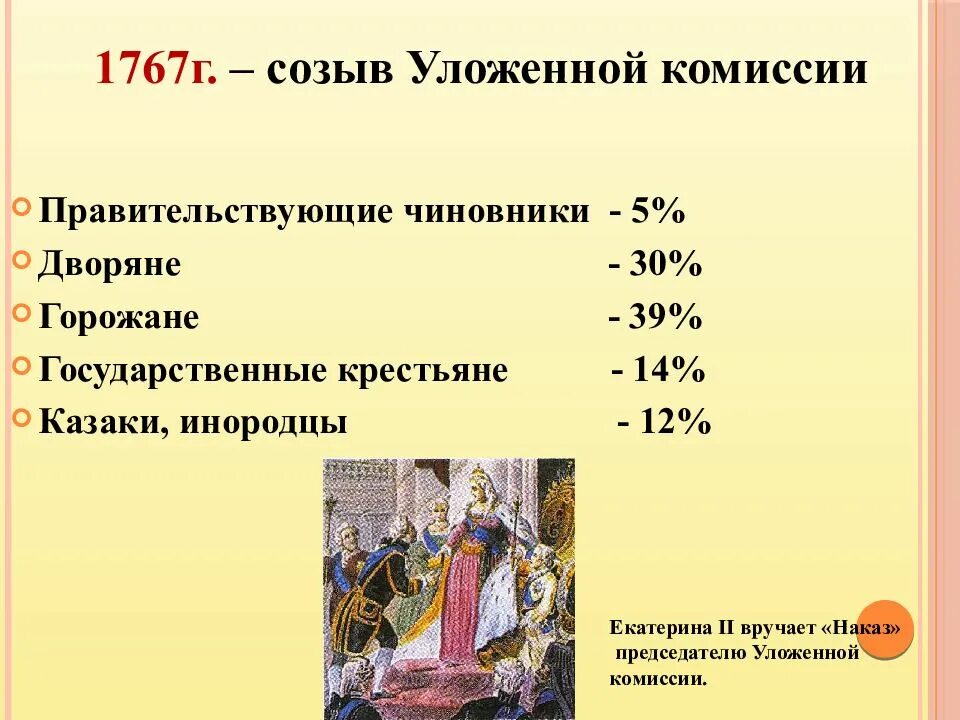 Разработка наказа уложенной комиссии год. 1767 Г. – созыв уложенной комиссии.. Созыв уложенной комиссии Екатерины 2. Созыв уложенной комиссии Екатерины II. Результаты работы уложенной комиссии.