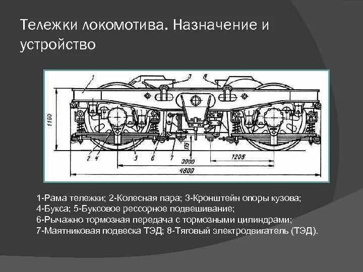 Особенности электровоза. Рама тележки вл80с. Рама тележки электровоза вл10. Рама кузова электровоза вл85. Тележка электровоза вл80с.