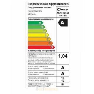 Сколько потребляет духовой шкаф