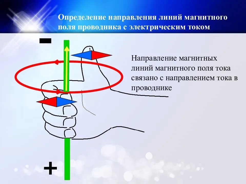 Направление силовых линий магнитного поля можно определить. Как определить магнитные линии. Как определить направление тока в проводнике в магнитном поле. Магнитное электрическое поле проводника с током. Как определить направление магнитного поля в проводнике.