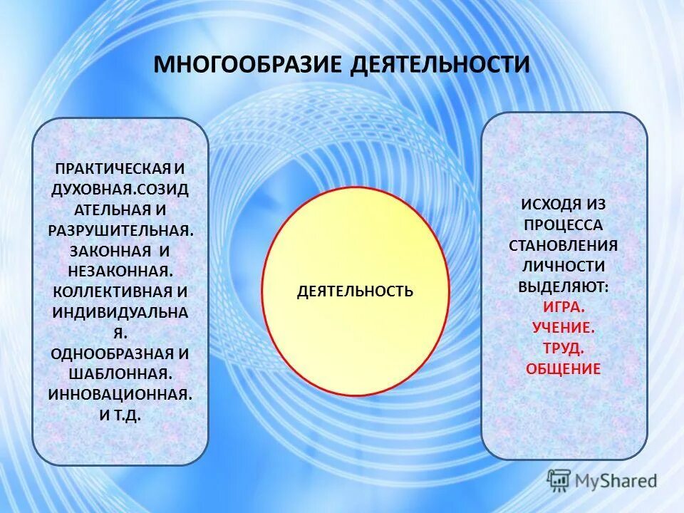 формы системно деятельностного подхода. задачи системно-деятельностного подхода. личностные качества учащихся. личностное развитие учащихся это. развиваемые качества личности.
