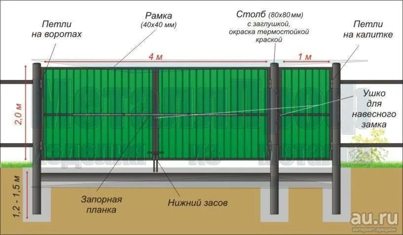 Какой профлист использовать для забора. Ворота из профлиста схема монтажа. схема забора из профлиста с воротами и калиткой. чертеж забора под профлист. схема забор профнастил ворота калитка.