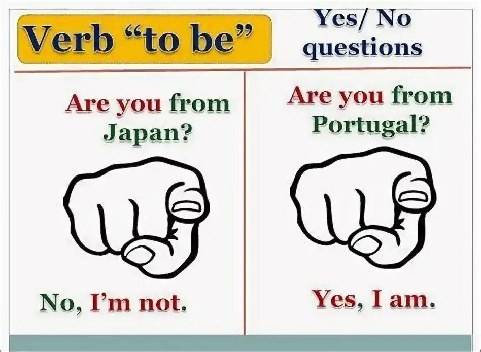 Yes it is not long. Yes no questions. yes no questions to be. yes no questions indirect.