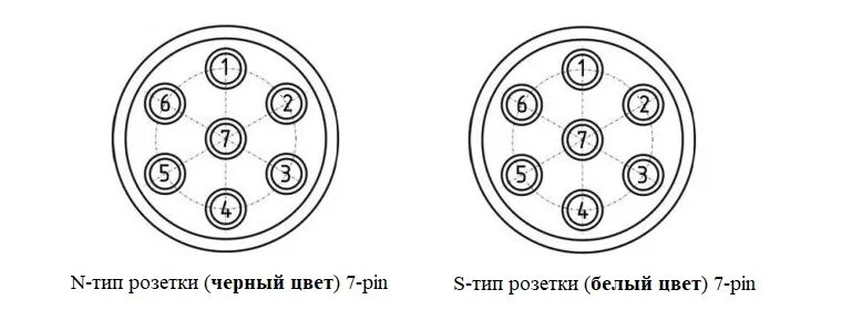 Камаз подключить прицеп. Разъем 15 pin для прицепа распиновка розетки. розетка фаркопа 13 контактная схема подключения. распиновка 15 контактной розетки полуприцепа. схема подключения розетки полуприцепа грузового автомобиля.