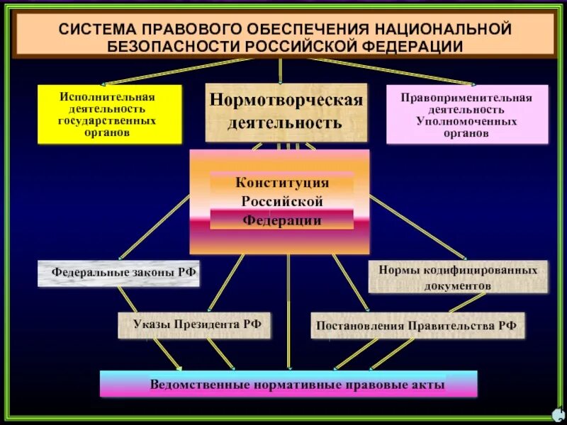 Структура органов национальной безопасности РФ. Система органов обеспечения национальной безопасности России.. Структура обеспечения национальной безопасности. Органы обеспечения безопасности структура
