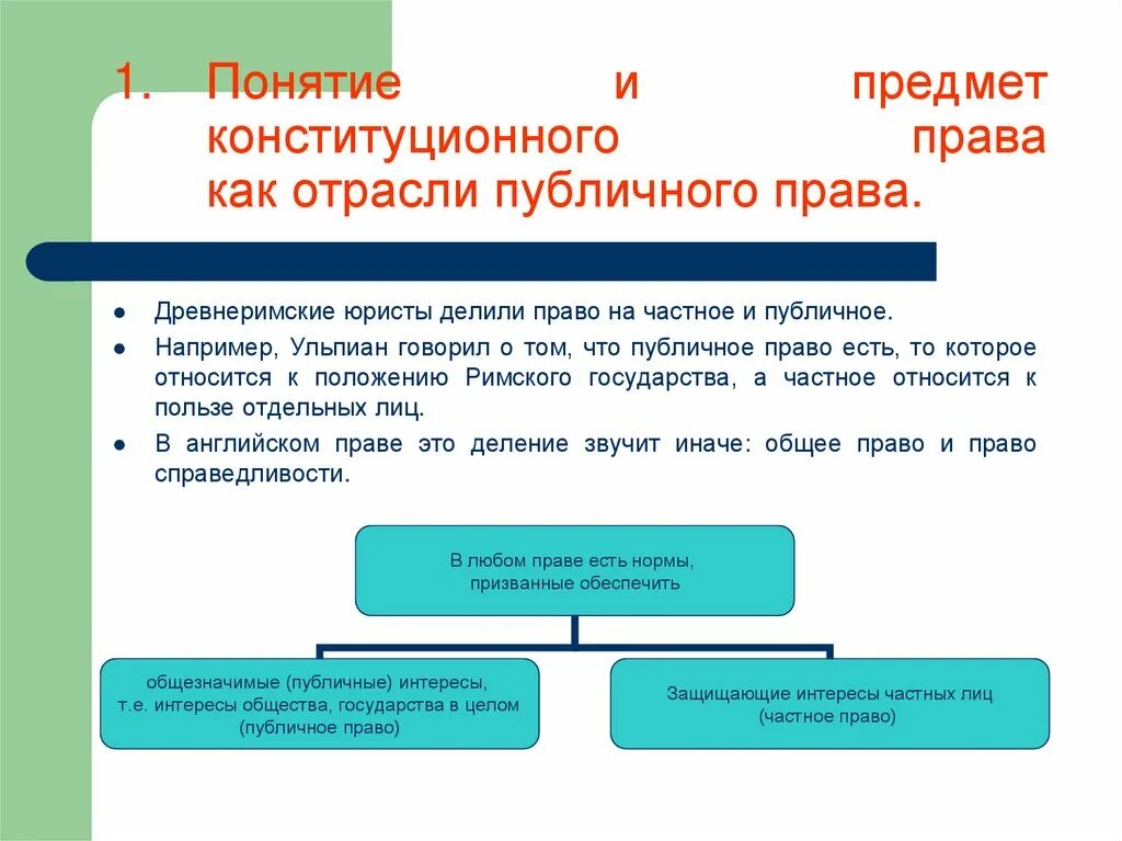 Публичное право понятие и признаки. Конституционное право как отрасль публичного права. Понятие конституционного права как отрасли публичного права. Конституционное право как отрасль законодательства. Понятие конституционного права как.