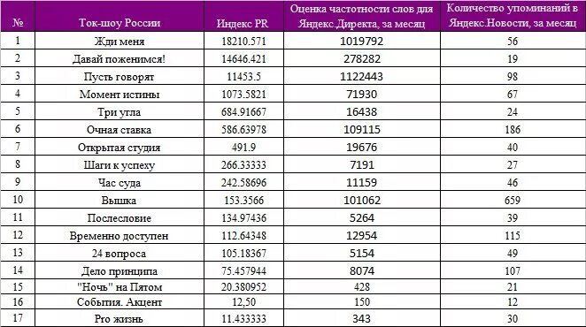 сколько платят звездам. сколько платят звездам. выплаты за медали и ордена. все ток шоу список. медаль за боевые заслуги выплаты военнослужащим.
