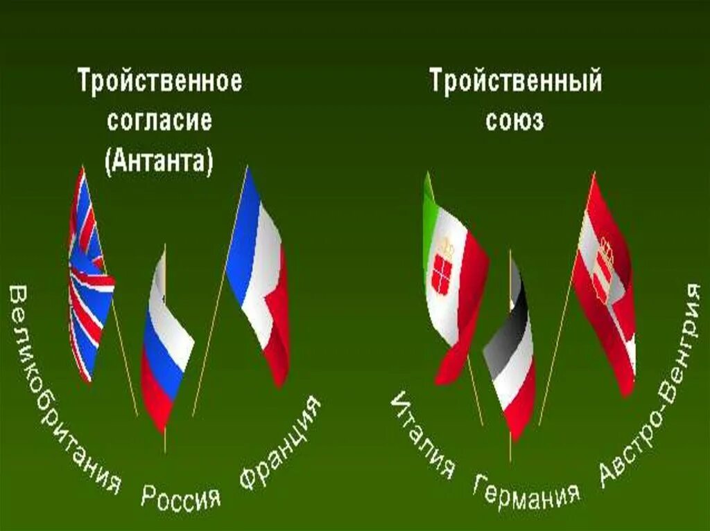 Временный военно политический союз. Союз Антанта. Антанта и тройственный Союз. Тройственный Союз страны участницы. Союз антантатройстврнный слющ.