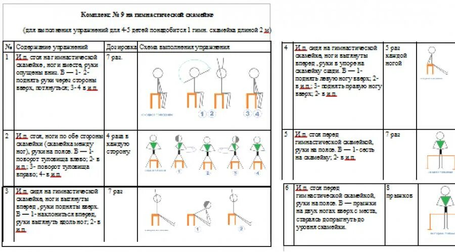 Ору по гимнастике упражнения таблица. Комплекс утренней гимнастики таблица. Комплекс ору 2 младшая, средняя группа, старшая таблица. Комплекс упражнений для детей старшей группы ору. Утренняя гимнастика без предмета