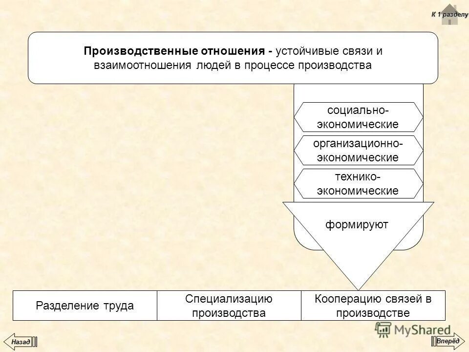 производственные отношения на предприятии
