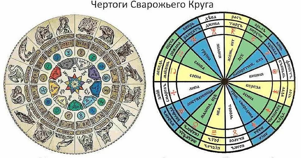 Чертог по дате рождения у славян. Круг Сварога Чертоги. Сварожий круг Чертоги. Славянский Сварожий круг. Что такое Сварожий круг и Славянский чертог.