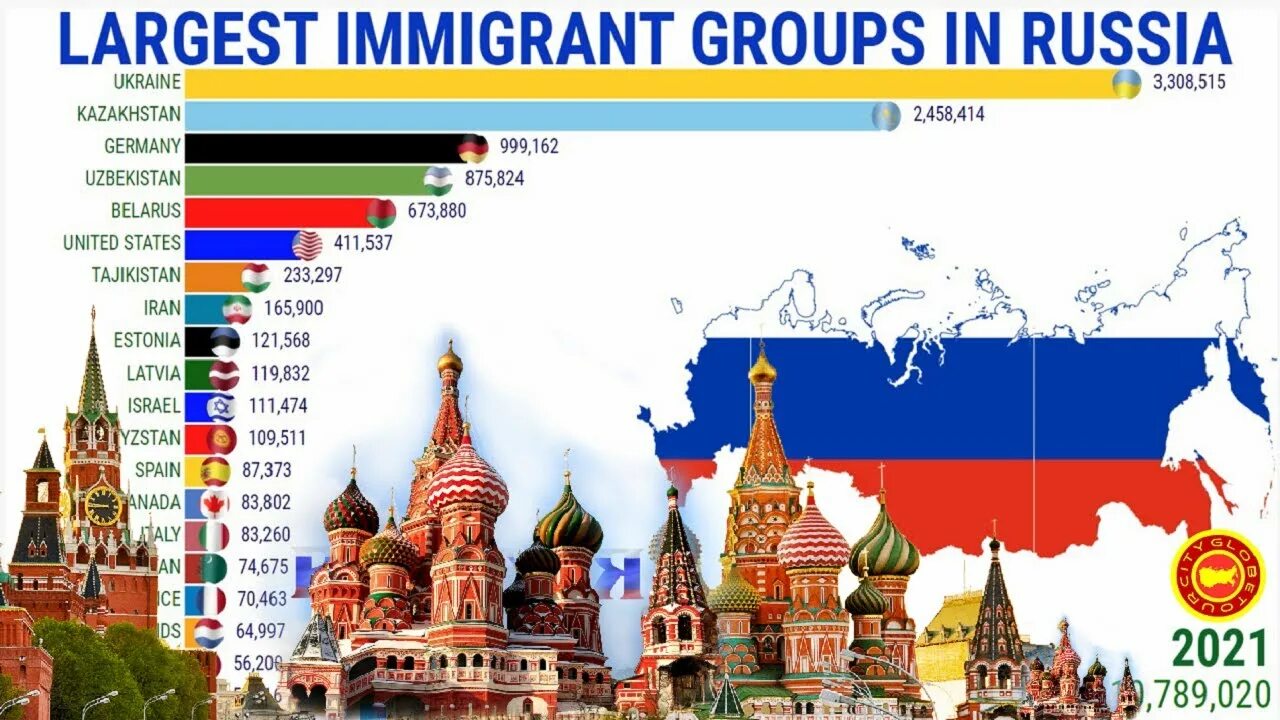 Ис раша. Russia is the largest Country. Russia is the largest State in the World. Immigrants from Russia. The largest immigrate Group in Russia Map.