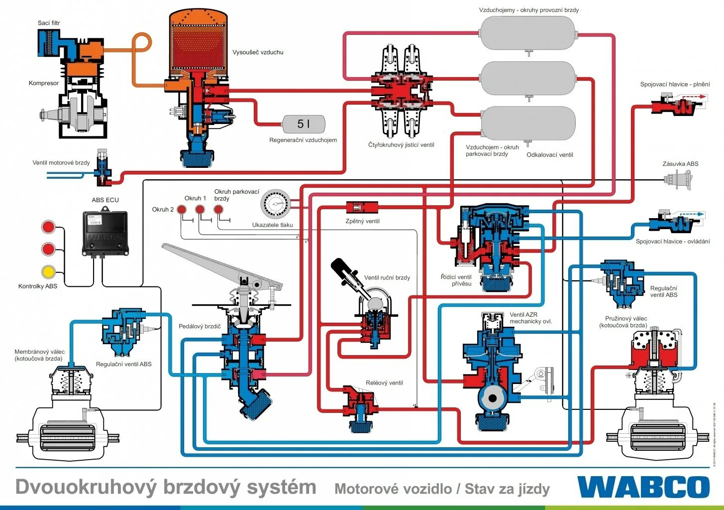 Воздух на прицеп камаз. Кран управления тормозами полуприцепа WABCO схема. Двухконтурная пневматическая тормозная система WABCO. Пневматическая система полуприцепа WABCO. Клапан управления тормозами КАМАЗ WABCO.