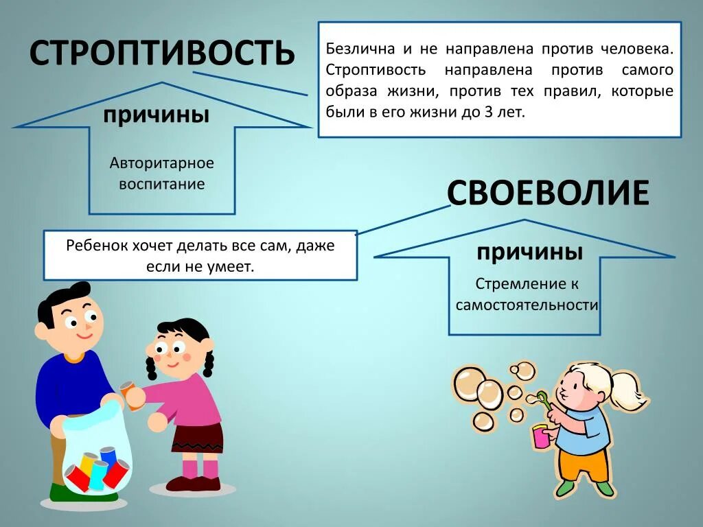 Причина была направлена против. Строптивость. Строптивость кризис 3 лет. Строптивость ребенка 3 лет. Строптивость у ребенка пример.