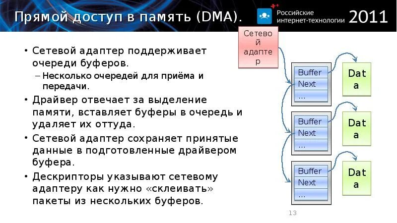 Драйвер для передачи данных