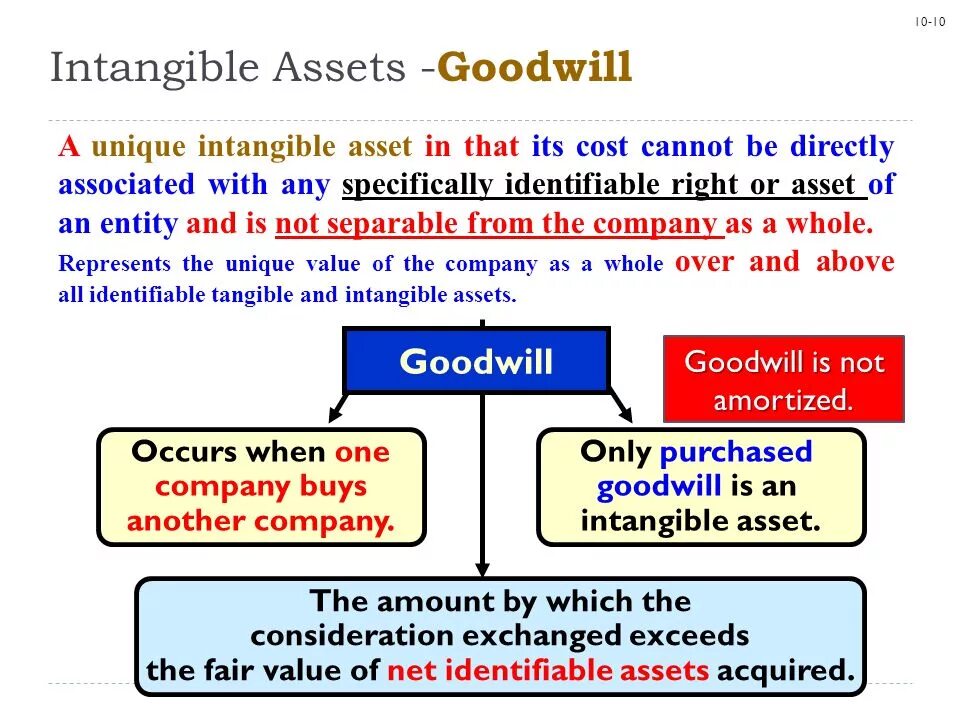 Intangible. Intangible assets. tangible and intangible assets. intangible assets examples. other intangible assets.