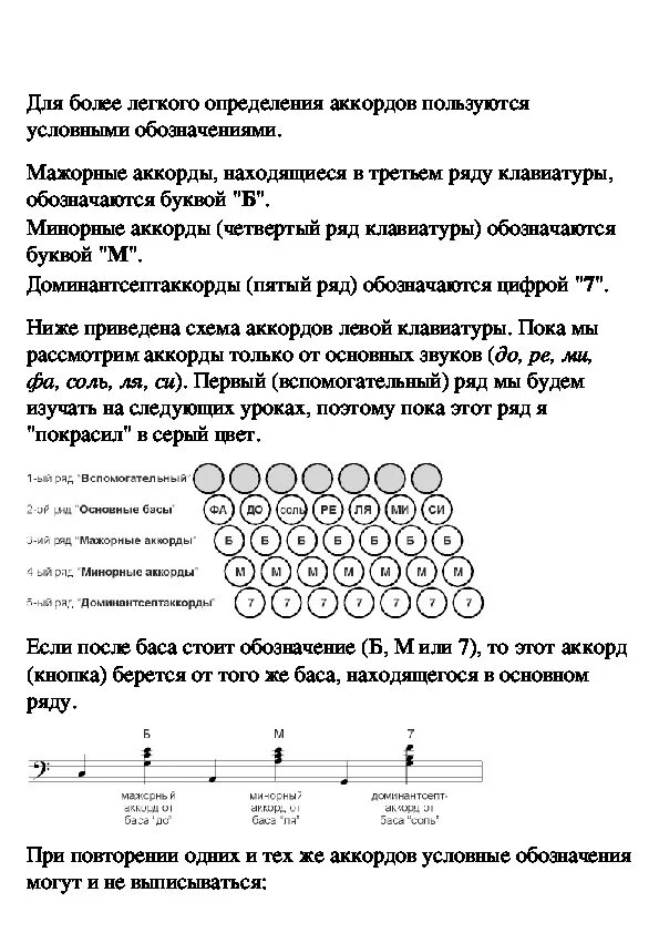 Раскладка клавиатуры левой руки аккордеона. Левая клавиатура выборного баяна схема. Раскладка клавиатуры аккордеона левая рука. Левая клавиатура аккордеона Вельтайстер 96 клавиш. Аккорды на баяне правая