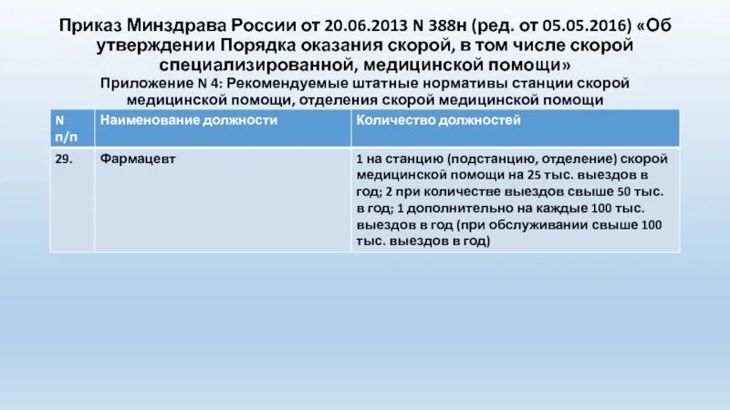 Приказ об оказании скорой медицинской помощи. Приказы Минздрава по скорой помощи. Об утверждении порядка оказания скорой. Нормативы станции скорой медицинской помощи. Приказ 388н.