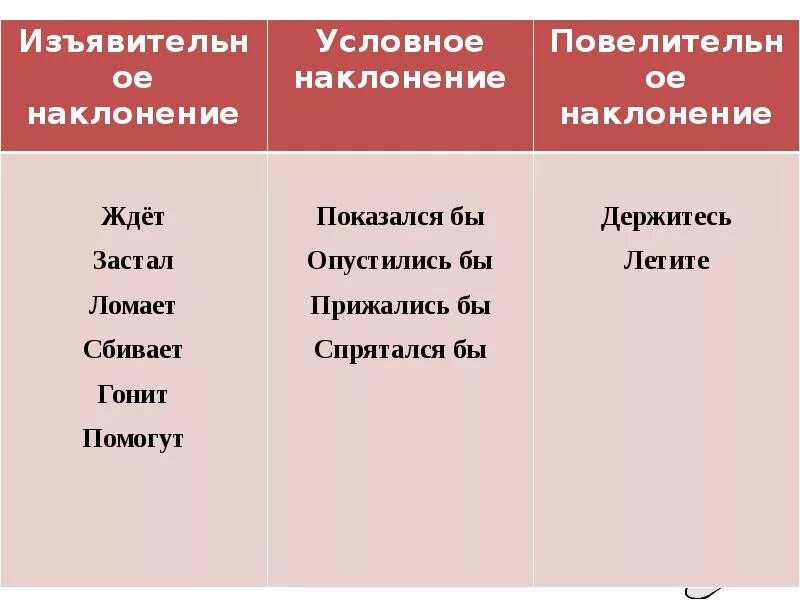 Глагол правило 6 класс. Глагол 6 класс русский язык. Глагол таблица 6 класс. Глагол все о глаголе.